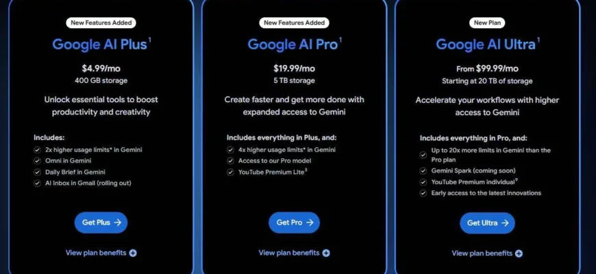 Google AI Plus: новый тариф с двойным облачным хранилищем