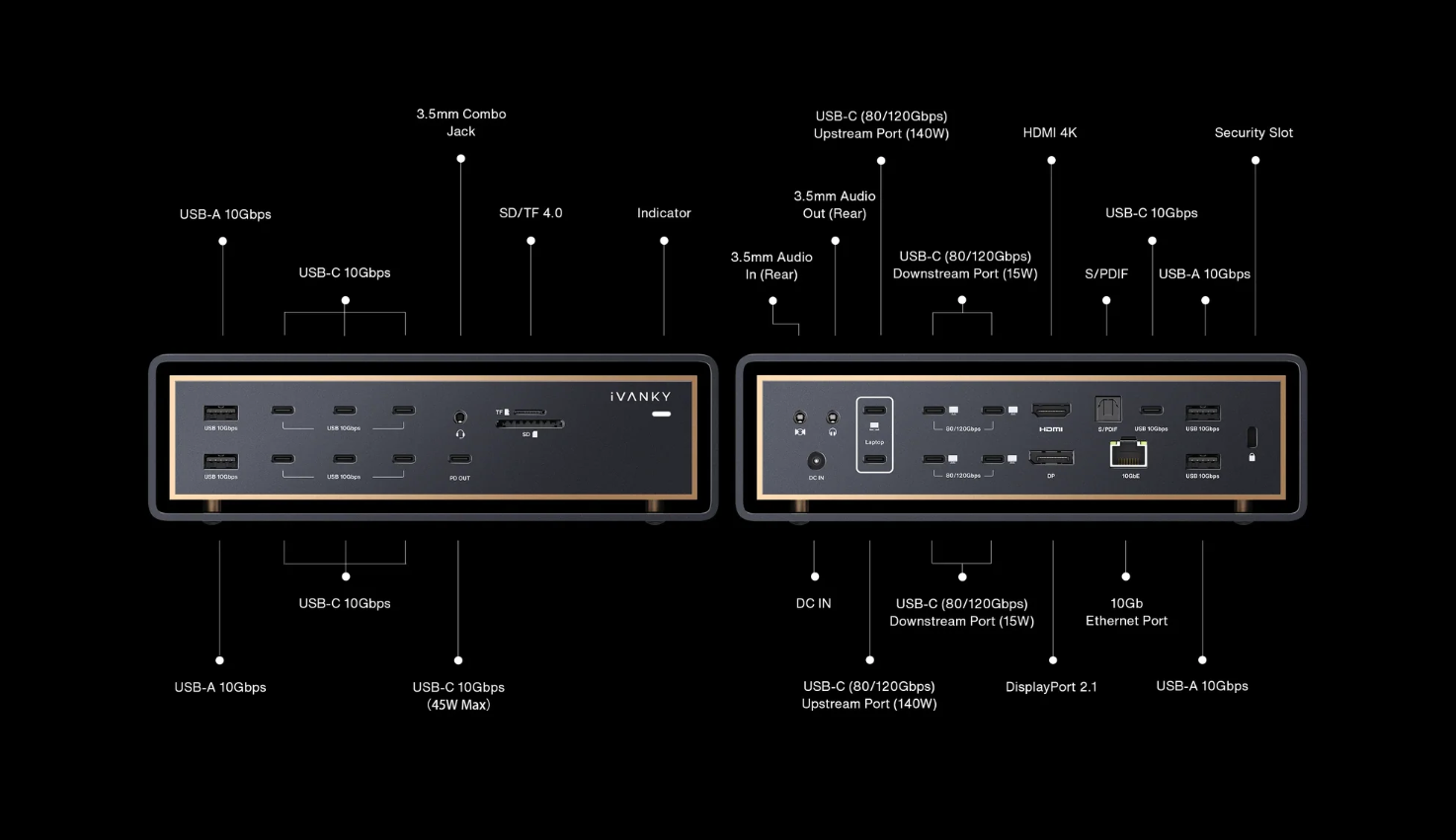 Как выбрать док-станцию iVANKY FusionDock Ultra для Mac 2