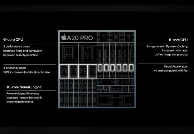 Обзор Apple A20 Pro: новейший чип для iPhone 18 Pro