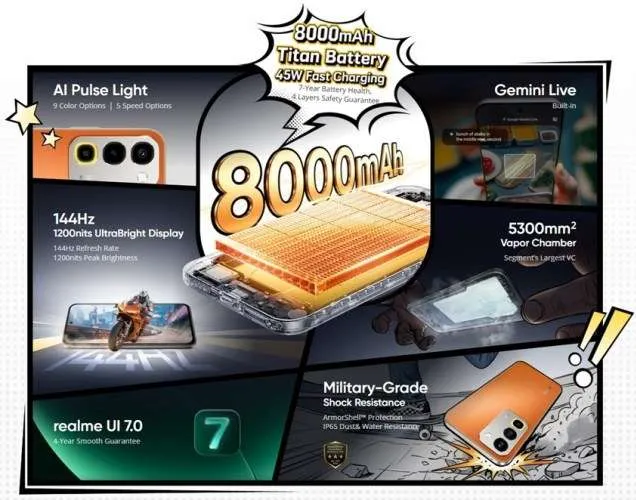Realme Narzo 100x: 144 Гц и мощный аккумулятор 3
