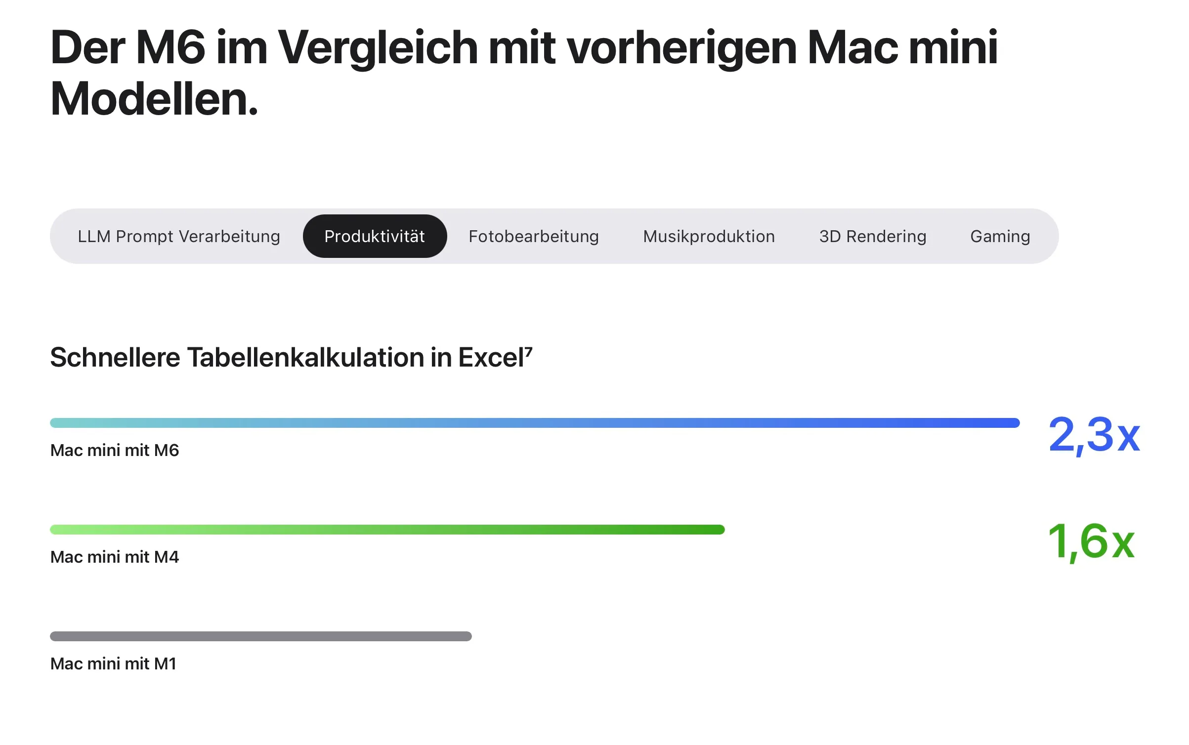 Обзор новых чипов M6 и M5 Ultra для Mac Mini и Mac Studio 2