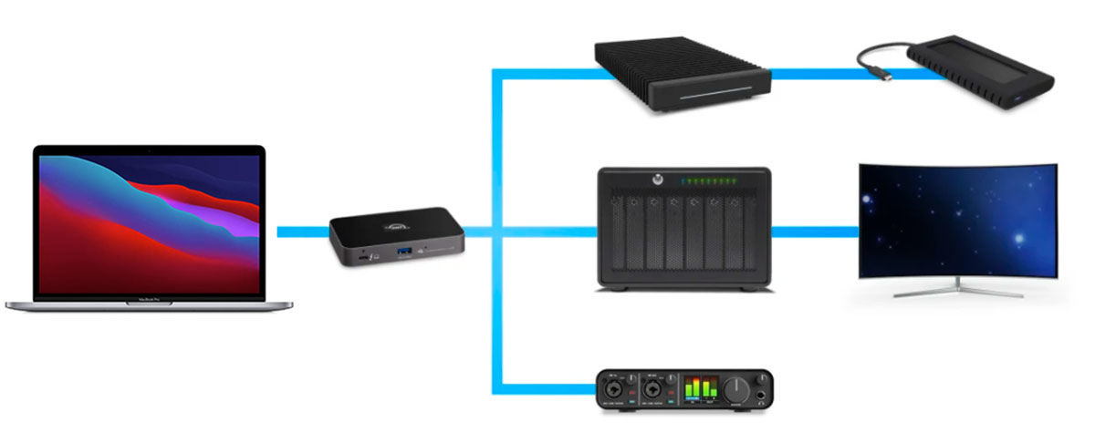 Thunderbolt 5 против Thunderbolt 4 и USB4: что выбрать? 3